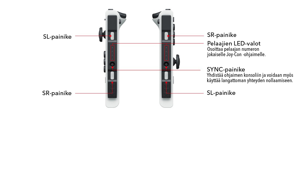 Joy-Con - side