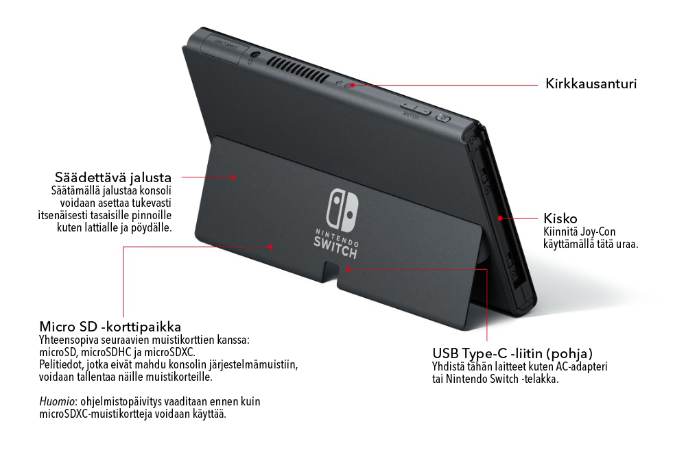 Nintendo Switch – OLED Model, back